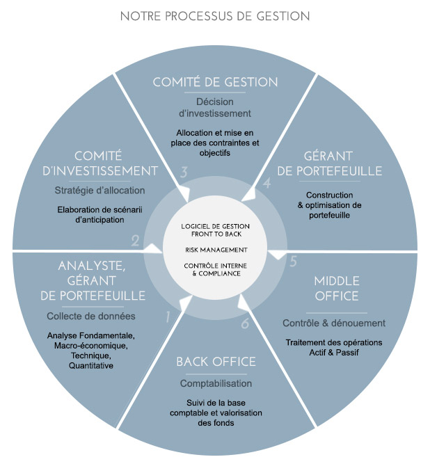 Philosophie de gestion